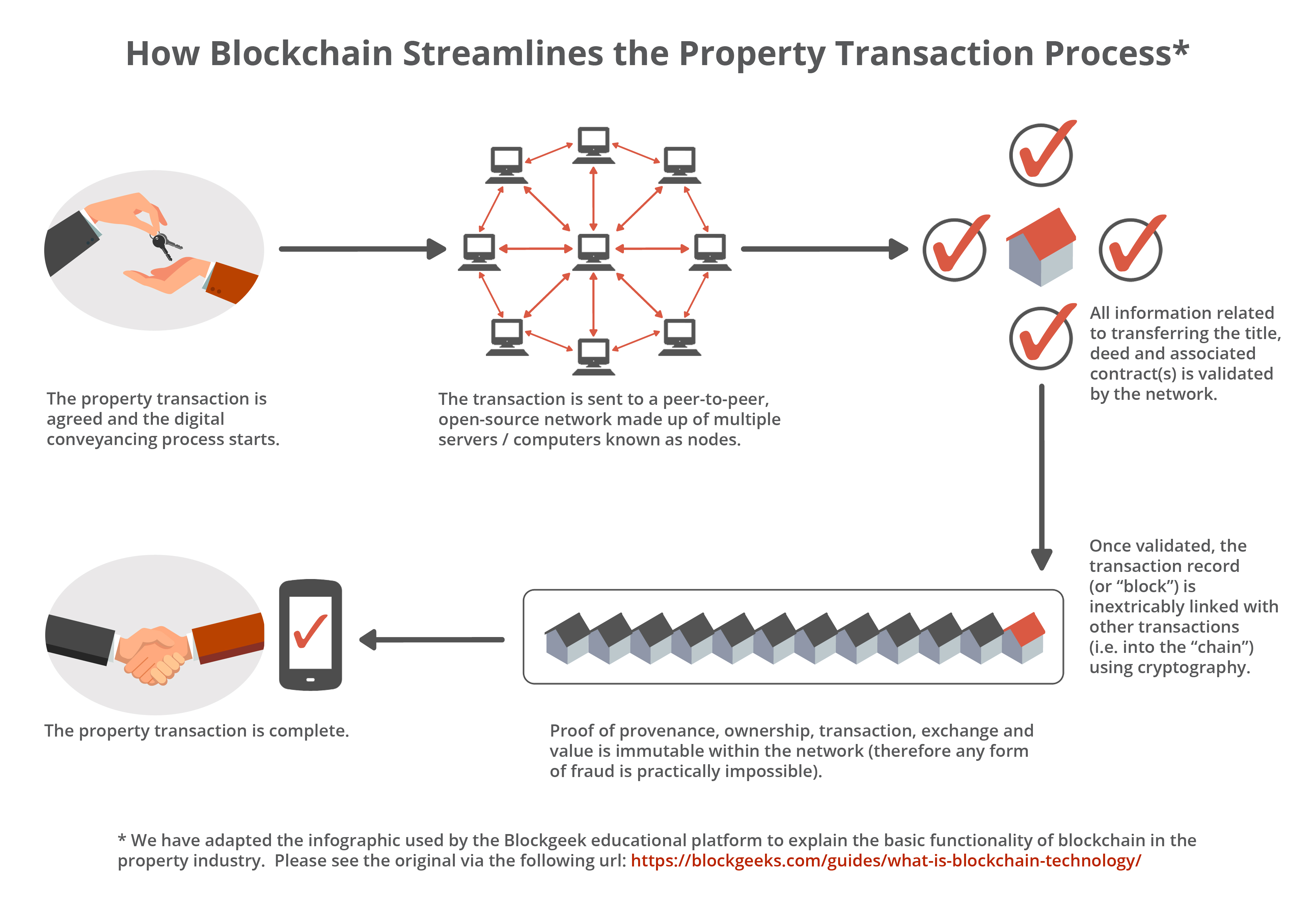 tracking blockchain transactions