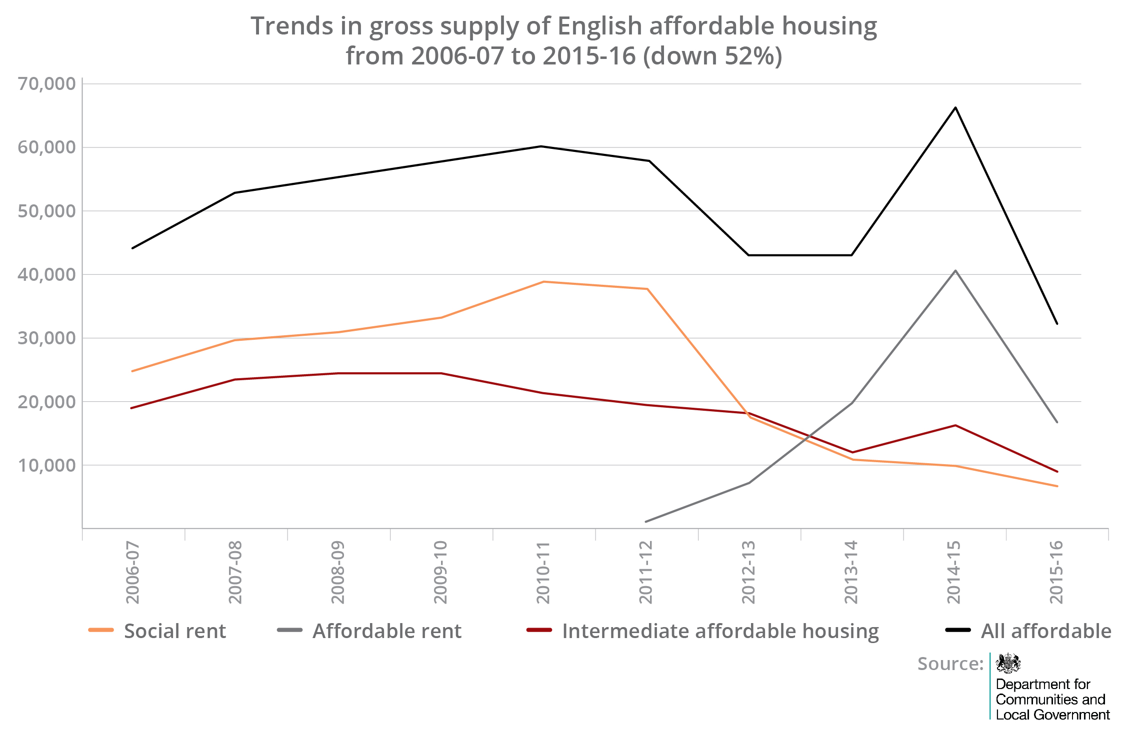 2-english-affordable-housing-graph-november-2016