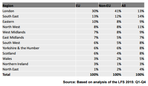 eu-migration-statistics