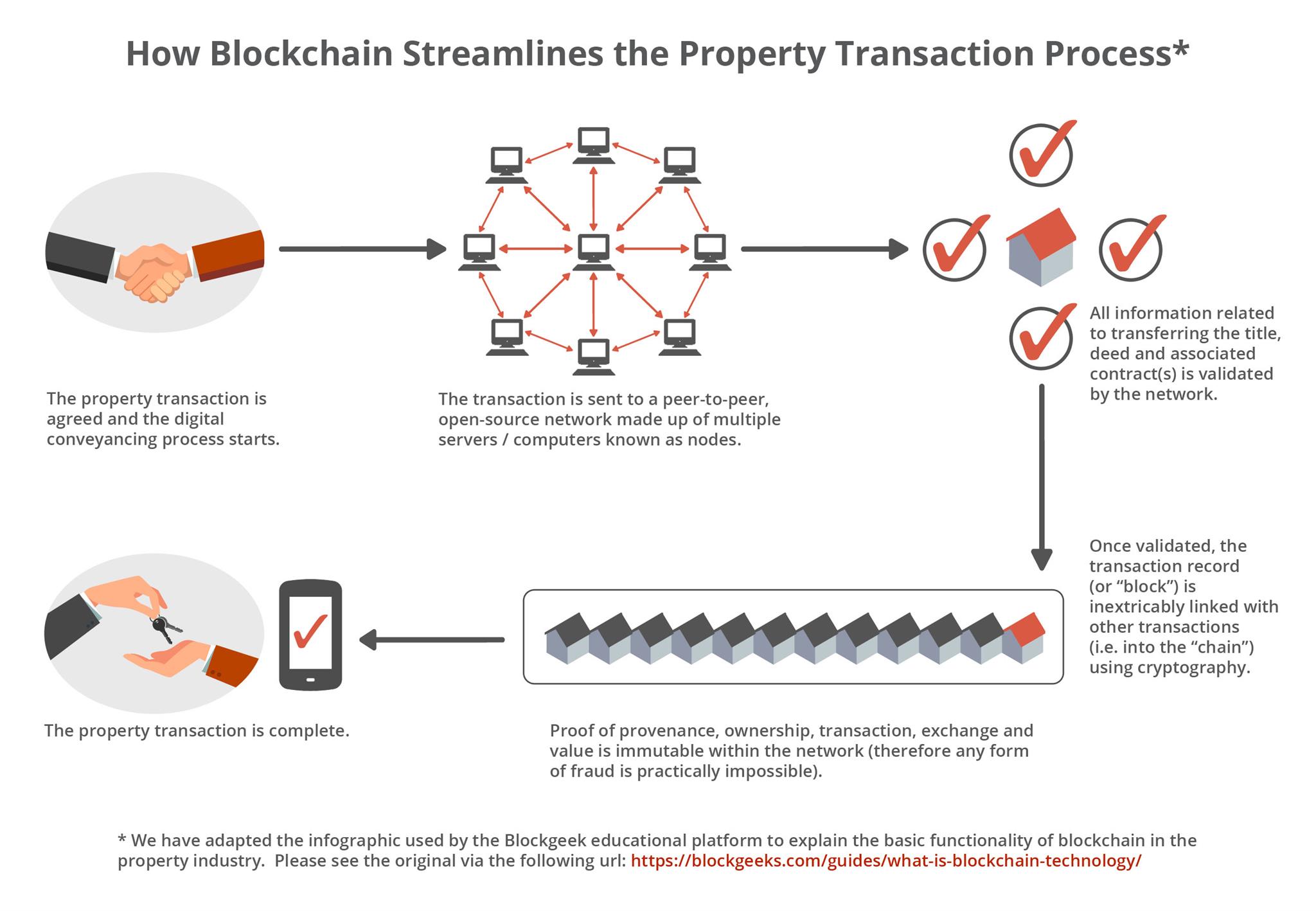 blockchain transaction flow